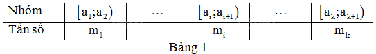 Giải bài 3.4 trang 46 sách bài tập toán 11 - Kết nối tri thức với cuộc sống 3