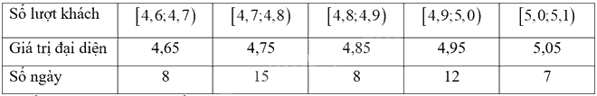Giải bài 4 trang 150 sách bài tập toán 11 - Chân trời sáng tạo tập 1 5