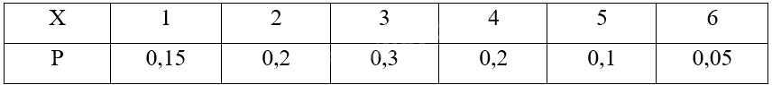 Giải bài 5 trang 12 Chuyên đề học tập Toán 12 - Cánh diều 1