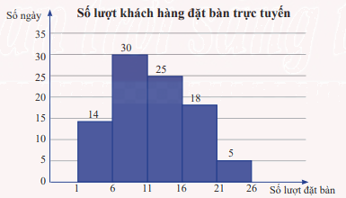 Giải bài tập 2 trang 74 SGK Toán 12 tập 1 - Chân trời sáng tạo 1
