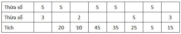 Giải câu 1, 2, 3, 4 trang 26, 27 2 1