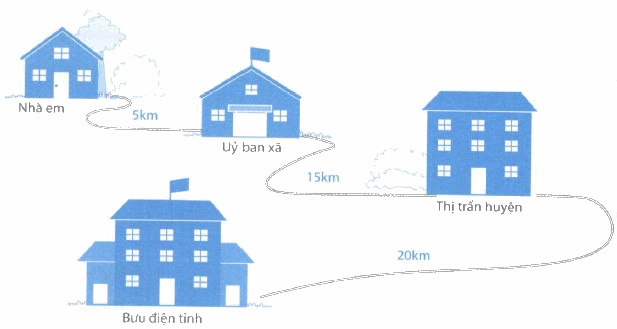 Giải câu 1, 2, 3, 4 trang 43, 44 0 1