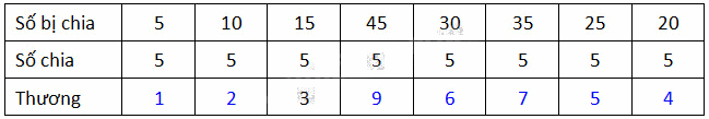 Giải câu 5, 6, 7, 8, Vui học trang 23, 24, 25 1 2