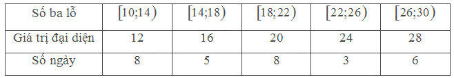 Giải mục 1 trang 130, 131, 132 SGK Toán 11 tập 1 - Chân trời sáng tạo 2