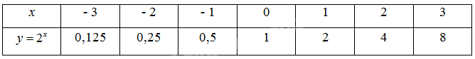 Giải mục 1 trang 16, 17 SGK Toán 11 tập 2 - Kết nối tri thức 2