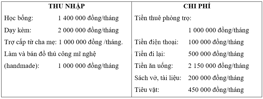 Giải mục 2 trang 41, 42, 43, 44, 45 Chuyên đề học tập Toán 12 - Chân trời sáng tạo 2