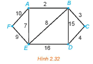 Giải mục 2 trang 47, 48, 49 Chuyên đề học tập Toán 11 - Kết nối tri thức 1