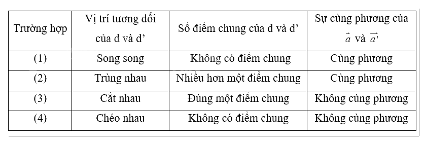 Giải mục 2 trang 59, 60, 61, 62, 63 SGK Toán 12 tập 2 - Cùng khám phá 4