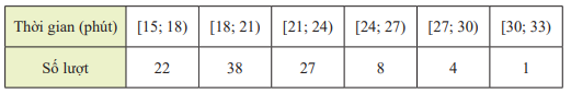 Giải mục 2 trang 70, 71, 72 SGK Toán 12 tập 1 - Chân trời sáng tạo 2 1