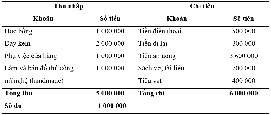 Giải mục 3 trang 46, 47, 48 Chuyên đề học tập Toán 12 - Chân trời sáng tạo 3