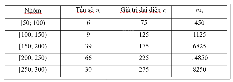 Giải trang 96, 97, 98, 99, 100, 101 SGK Toán 12 tập 1 - Cùng khám phá 5