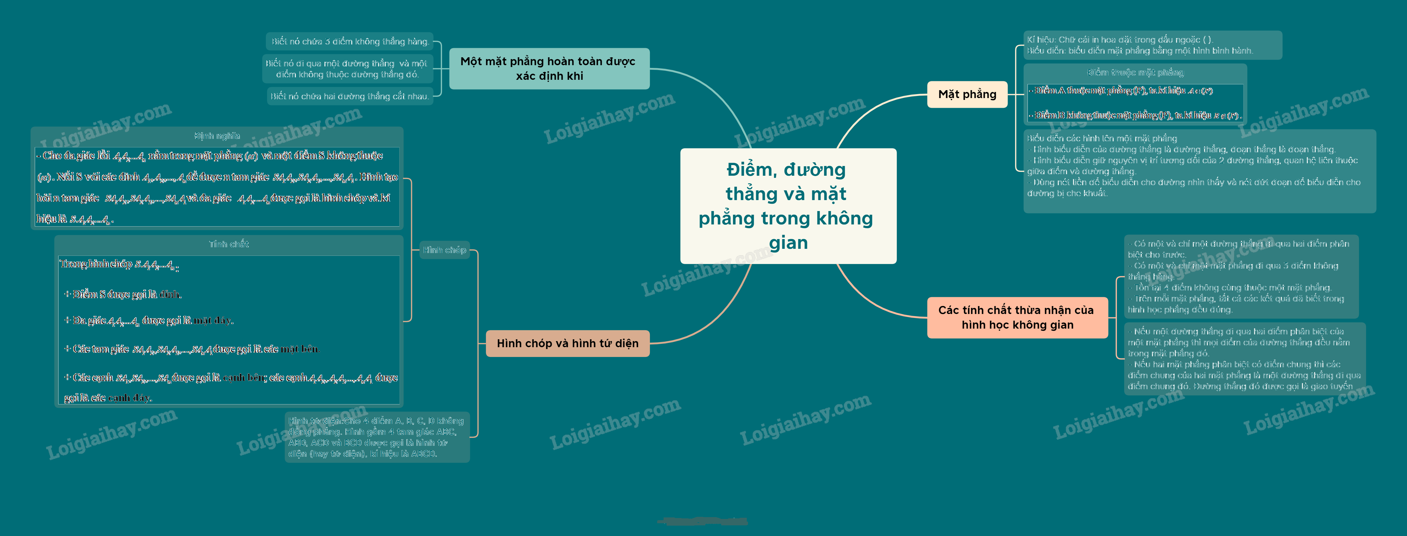 Lý thuyết Điểm, đường thẳng và mặt phẳng trong không gian - SGK Toán 11 Chân trời sáng tạo 7